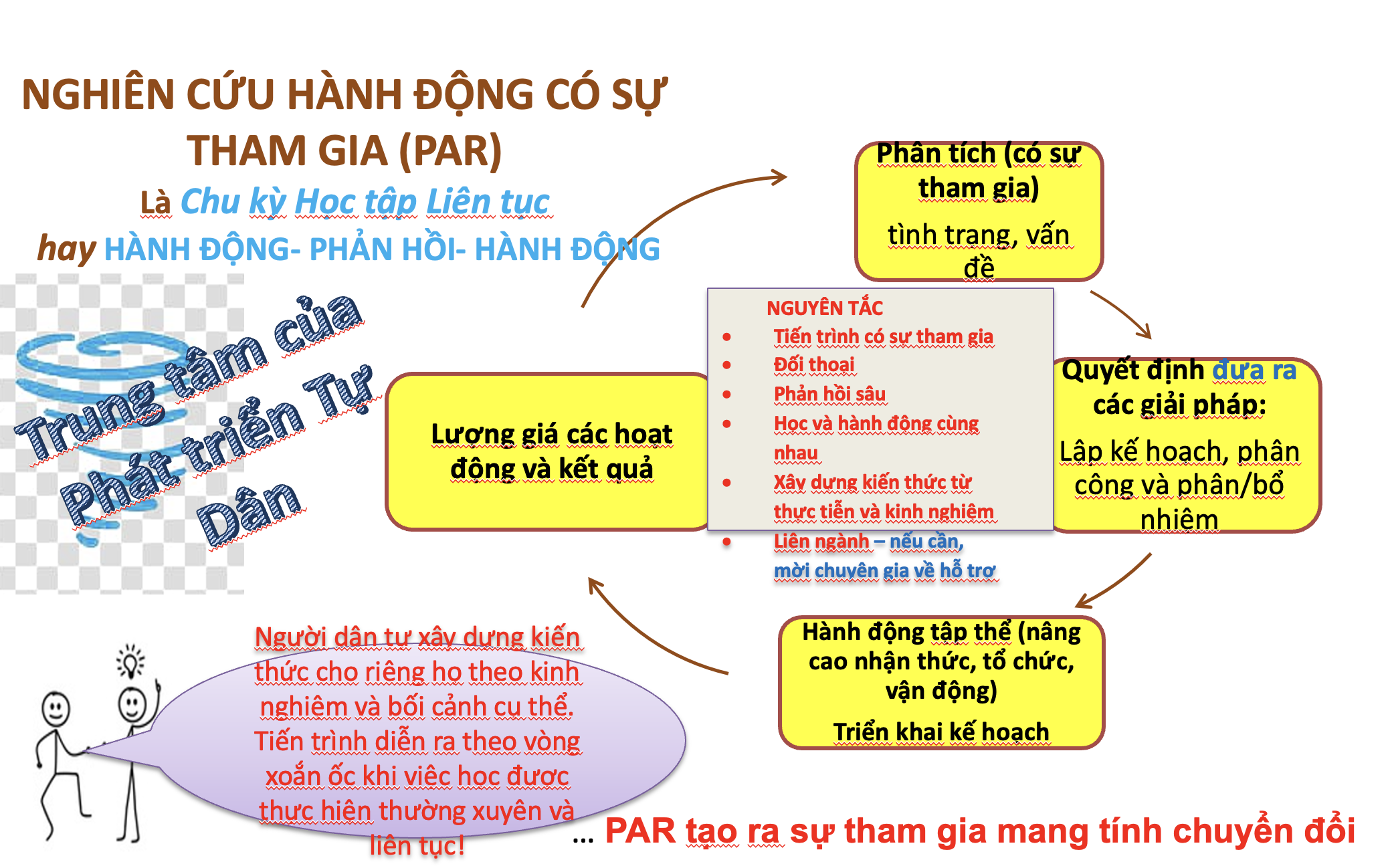 Tài liệu PAR